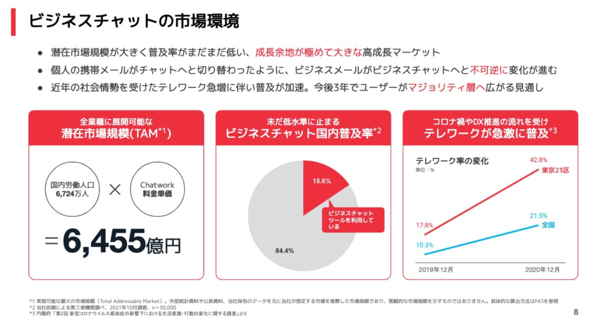 f:id:yoshiyoshifujii:20220304155942p:plain