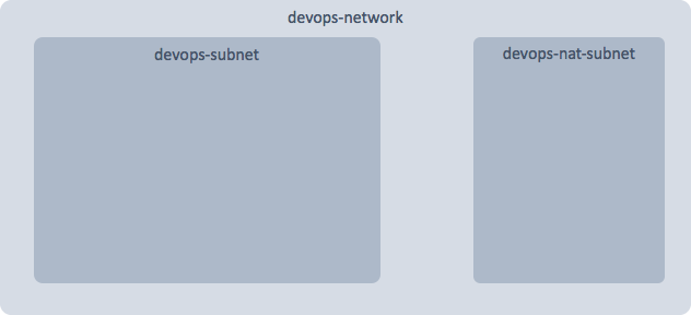 f:id:yoshiyuki-kato:20181216160201p:plain 枠だけの状態