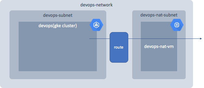 f:id:yoshiyuki-kato:20181216160435p:plain 箱の間に道が通った状態