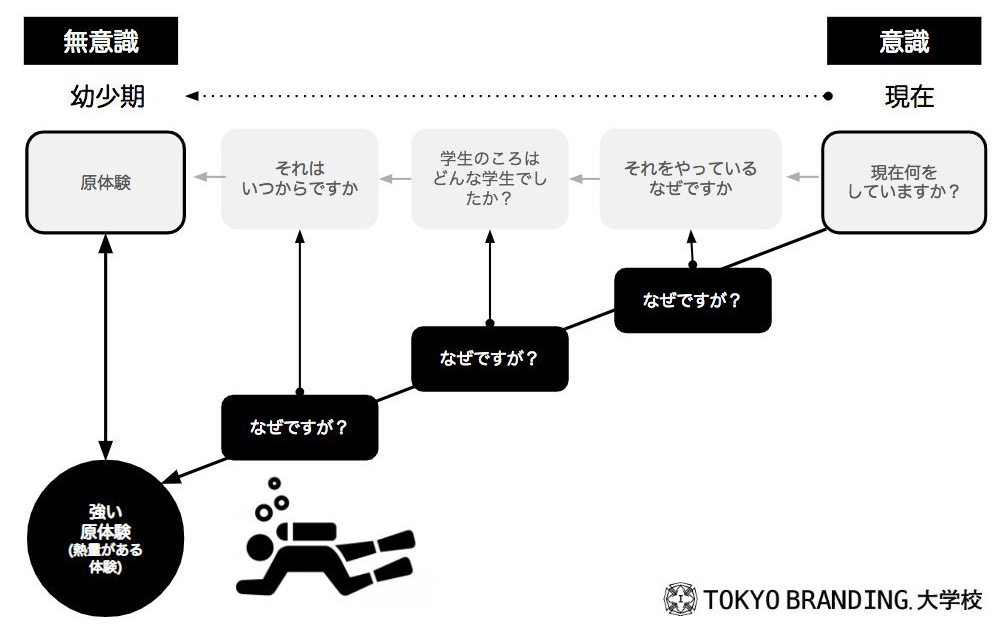 f:id:yoshizan:20191016145752j:plain
