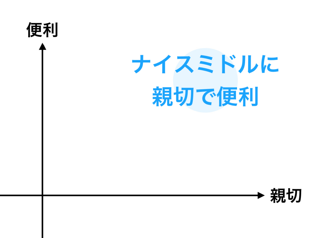 f:id:yoshizawar:20180529114920j:plain:w320 f:id:yoshizawar:20180529114920j:plain:w320