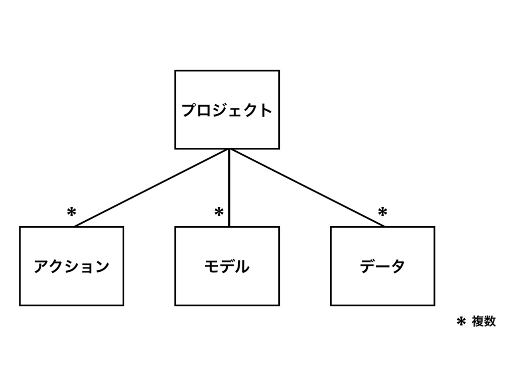 f:id:yoshizawar:20180529115348j:plain:w320 f:id:yoshizawar:20180529115348j:plain:w320