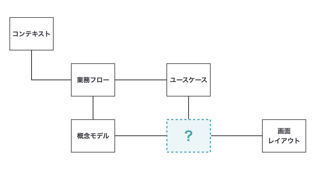 f:id:yoshizawar:20200808114408p:plain