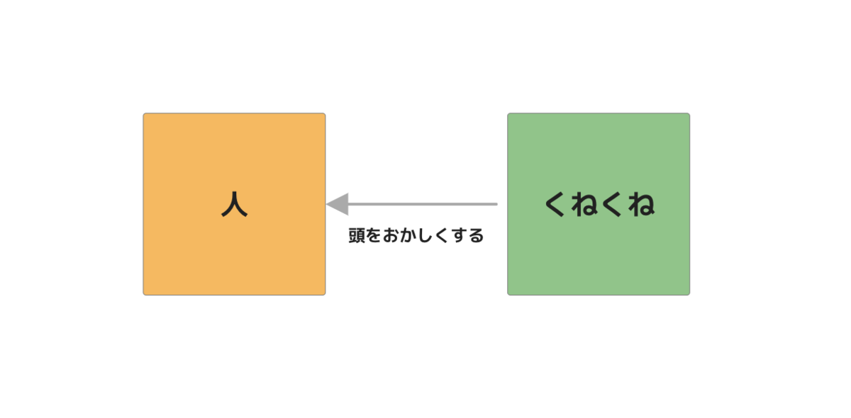 f:id:yoshizawar:20201018195458p:plain