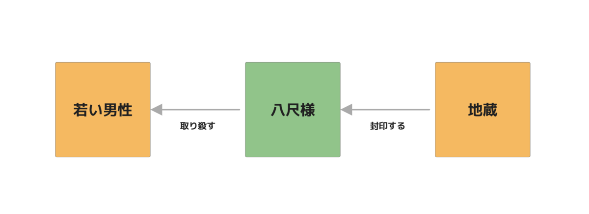 f:id:yoshizawar:20201018195601p:plain