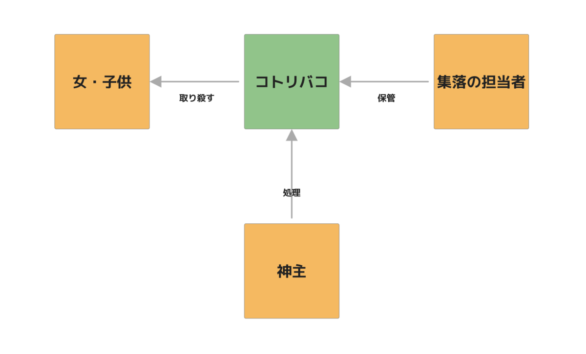 f:id:yoshizawar:20201018195640p:plain