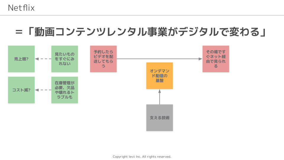 f:id:yoshizawar:20210509230036p:plain