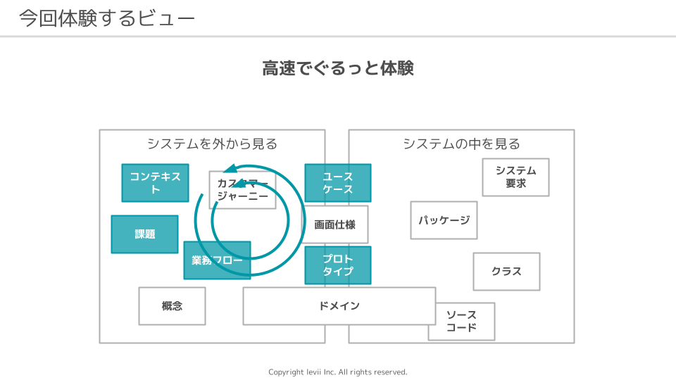 f:id:yoshizawar:20210509230214p:plain