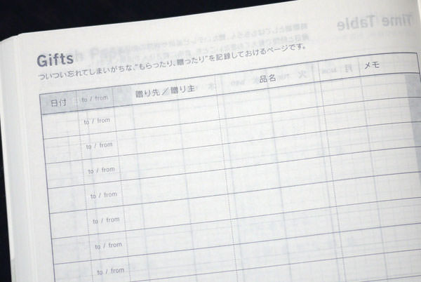 贈り物をする相手のリストも便利