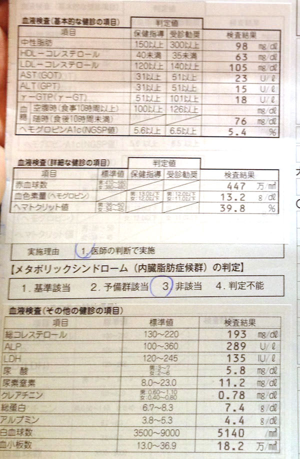 特定健診　検査結果