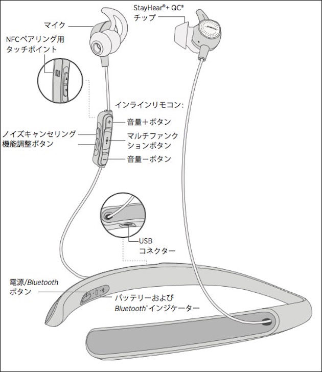 静かさに驚愕 Bose Quietcontrol 30 Wireless Headphones使用レビュー おとなのらいふはっく