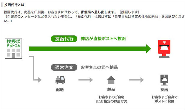 投函代行の案内