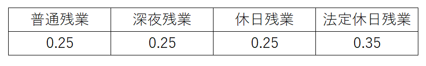 f:id:yosi_mina:20200426181645p:plain f:id:yosi_mina:20200426181645p:plain