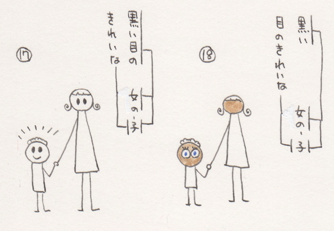 黒い目のきれいな女の子が18人いる その2 質問学 黒い目のきれいな女の子が18人いる その2 質問学