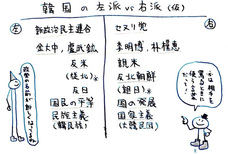 左派