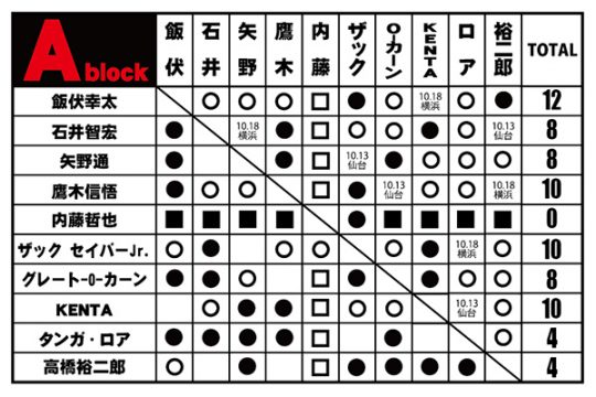 f:id:yosikazukun:20211010163438p:plain