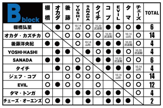 新日本プロレス】EVILは10.14山形大会で何かを仕掛けるのか？ - ひー