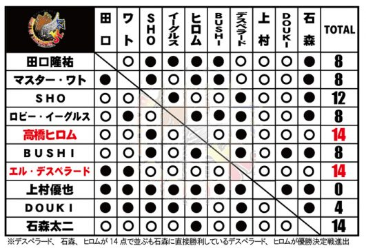 f:id:yosikazukun:20211018092055p:plain