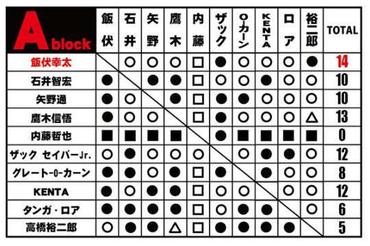 f:id:yosikazukun:20211019085239p:plain