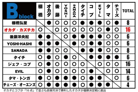 f:id:yosikazukun:20211021091055p:plain