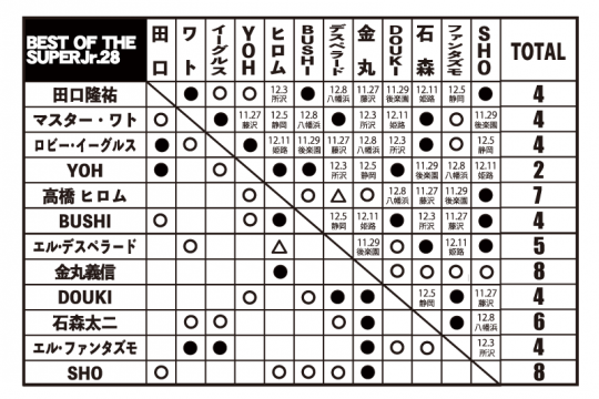 f:id:yosikazukun:20211125090954p:plain