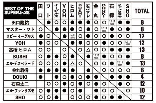 f:id:yosikazukun:20211209092737p:plain