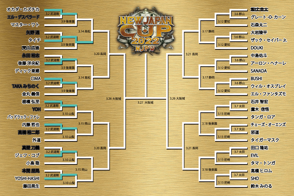 f:id:yosikazukun:20220304161812p:plain