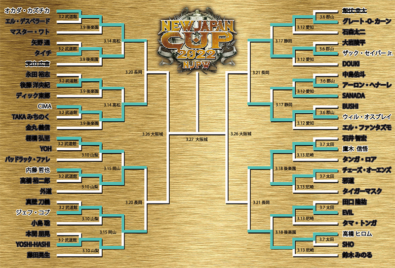 f:id:yosikazukun:20220319152858p:plain