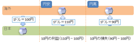 f:id:yosinoo:20120817162635p:plain