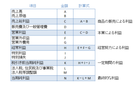 f:id:yosinoo:20120817172211p:plain f:id:yosinoo:20120817172211p:plain