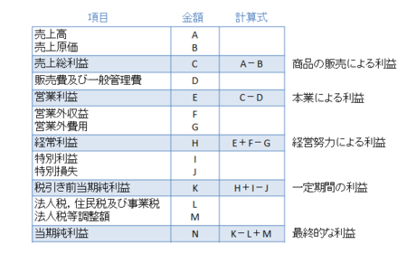 f:id:yosinoo:20120817172211p:plain