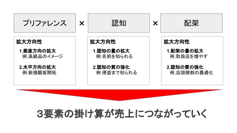 レビュー】確率思考の戦略論 - オズの本棚