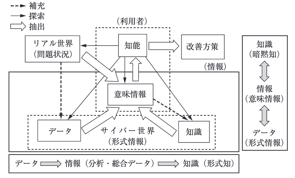 コンピュータ・IT Domain-Driven DESiGN コンピュータ・IT Domain