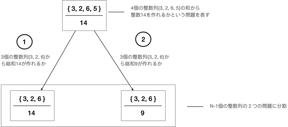 f:id:yossan2:20211205183849p:plain