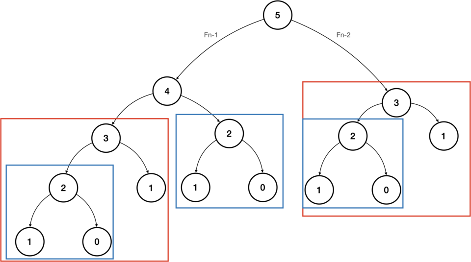 f:id:yossan2:20211205183909p:plain