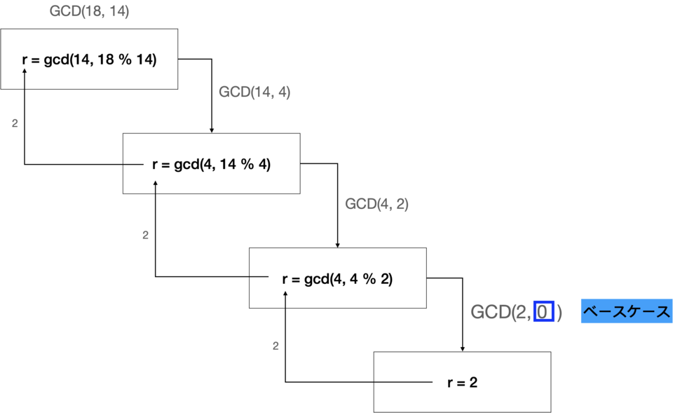 f:id:yossan2:20211205183926p:plain