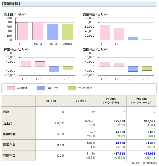 f:id:yosshieworklab:20200113004339j:plain f:id:yosshieworklab:20200113004339j:plain