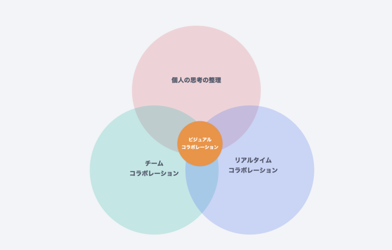 f:id:yossy_gp:20210730165853p:plain