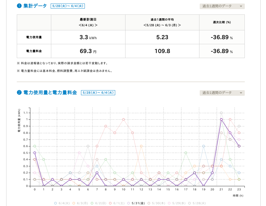 f:id:yossyman:20190616090256p:plain