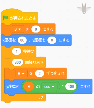 f:id:yosuke1:20210602123317p:plain