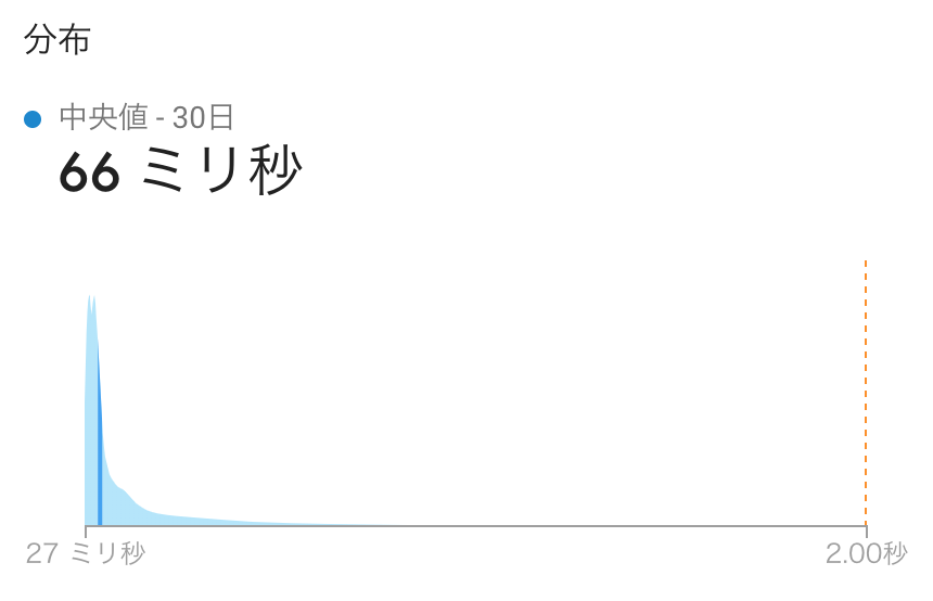 f:id:yosuke403:20181101180220p:plain