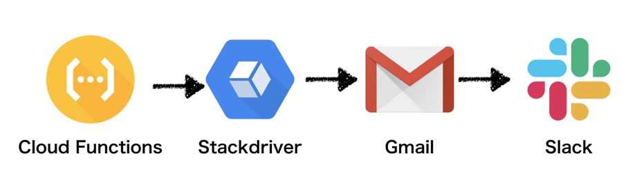 f:id:yosuke403:20190705083412p:plain