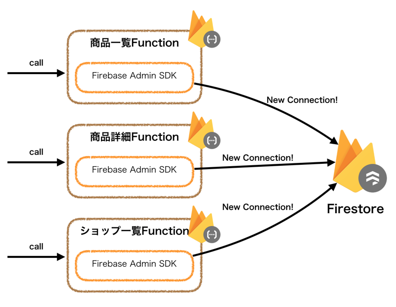 f:id:yosuke403:20190705083504p:plain