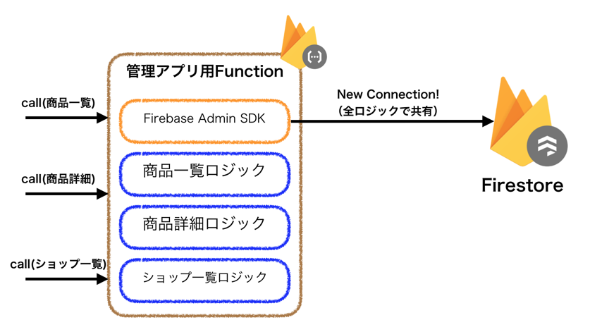 f:id:yosuke403:20190705083506p:plain