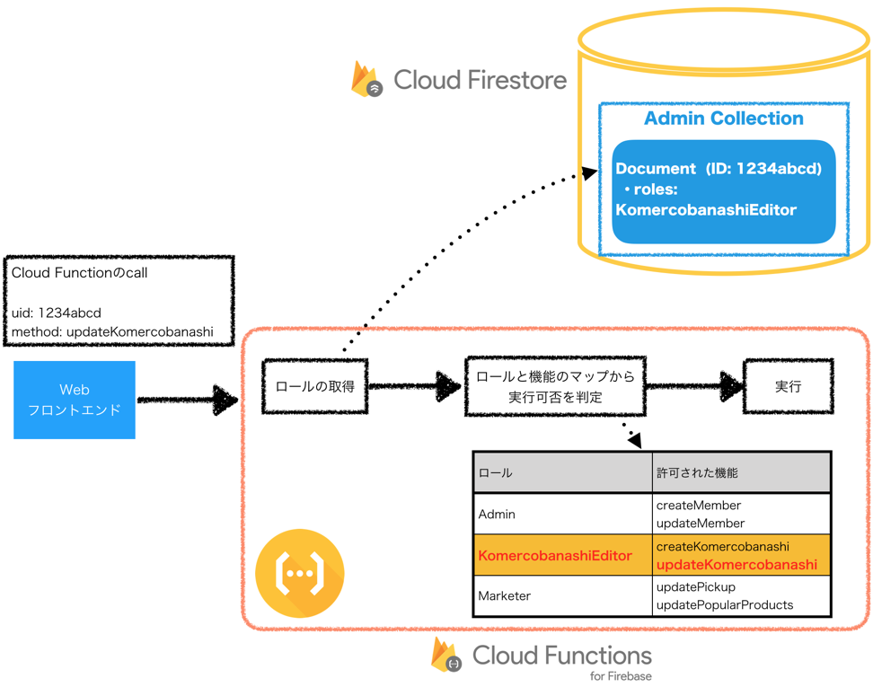 f:id:yosuke403:20190705083510p:plain