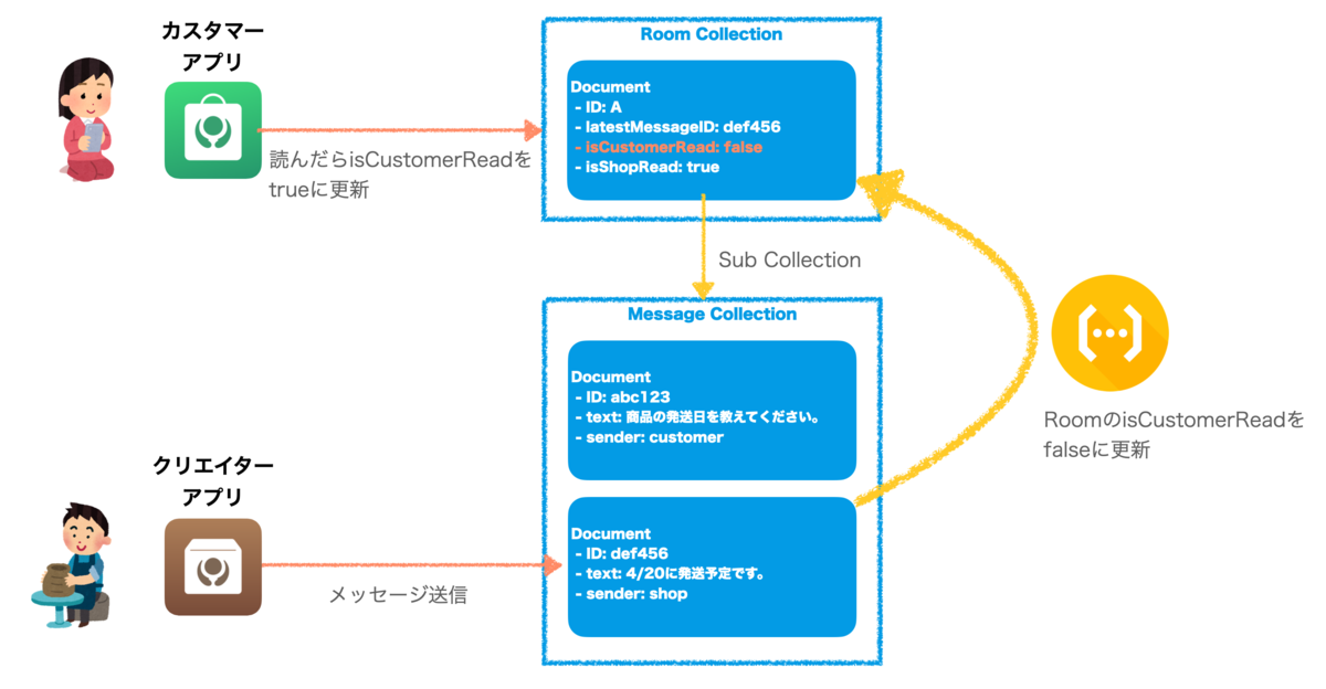 f:id:yosuke403:20210420154207p:plain