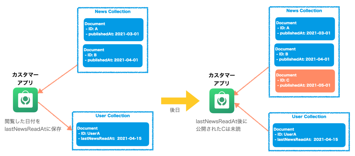 f:id:yosuke403:20210420154315p:plain