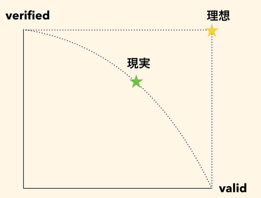 f:id:yosuke_furukawa:20161231225632p:plain f:id:yosuke_furukawa:20161231225632p:plain