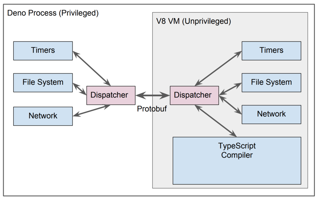 f:id:yosuke_furukawa:20180604215242p:plain f:id:yosuke_furukawa:20180604215242p:plain