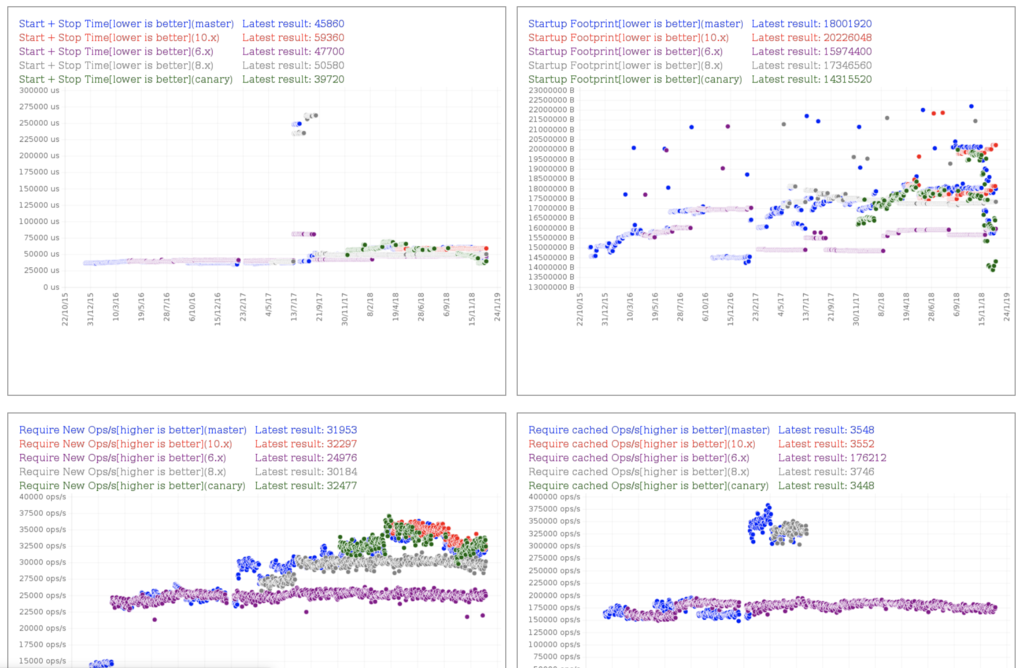 f:id:yosuke_furukawa:20181225140333p:plain benchmark